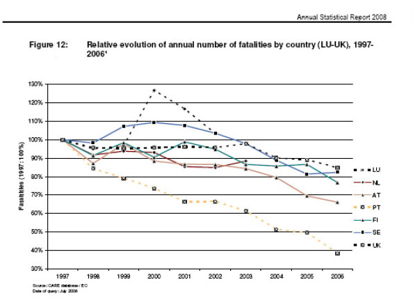 évolution de la mortalité en europe